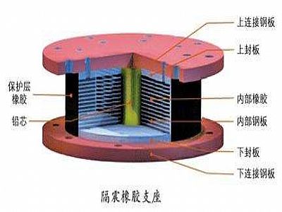 沁源县通过构建力学模型来研究摩擦摆隔震支座隔震性能