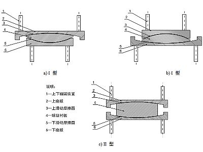 沁源县建筑摩擦摆隔震支座分类、标记、规格